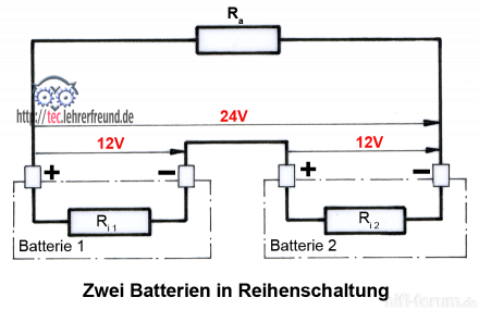 Batterie 24 V 440