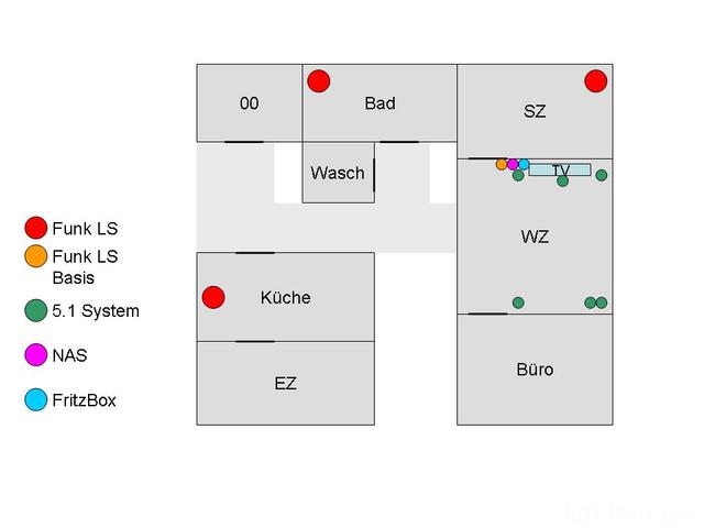 Plan Multiroom - 5.1