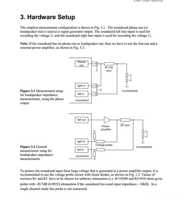 ARTA Manual Hardware