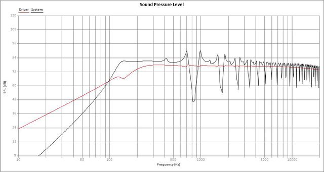 BF32 TML Frequency Response