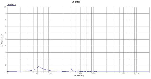 DerSony_TML_Velocity