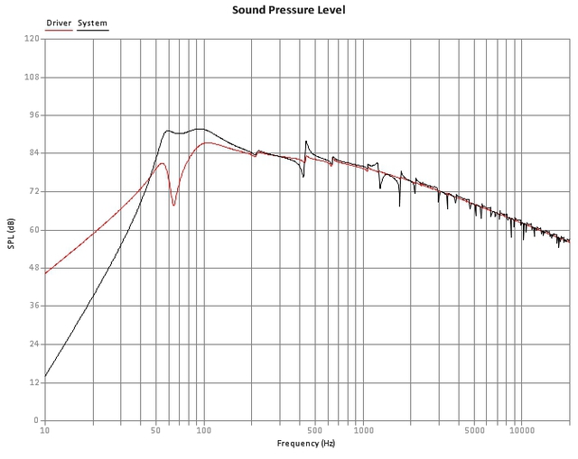 Dynavox TML Simulation