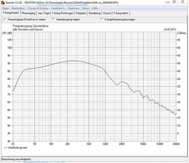 Frequenzgang 2xMivocAW3000 Boxsim