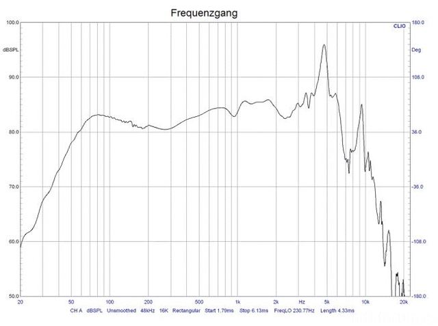 Frequenzgang BoxenBastler Dynavox DY 166 9A