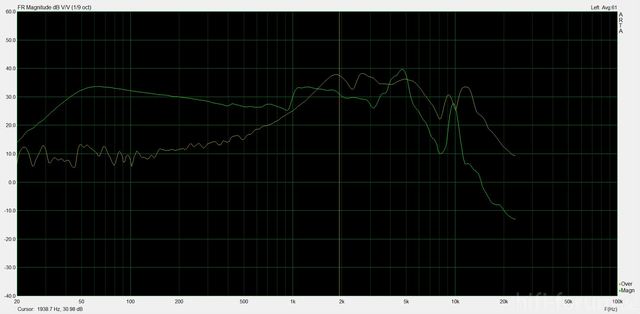 Frequenzgang Messung ARTA Dynvox DY 166 9a+TitanSPPlatine TM102 MAGNET