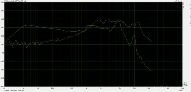 Frequenzgang Messung ARTA Dynvox DY 166 9a+TitanSPPlatine TM102