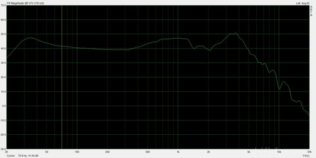 Frequenzgang_DYH1220_12Zoll