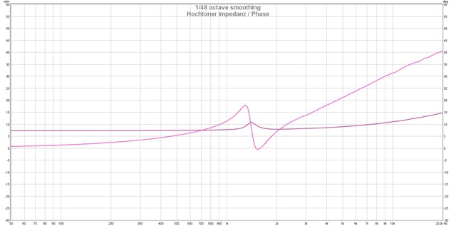 hochtner_impedanz_phase