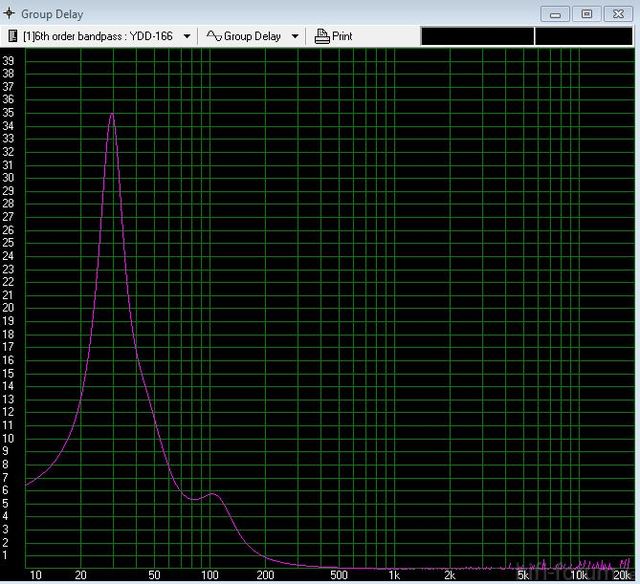 Projekt_Rockwood_WinISD_Bandpass_GroupDelay