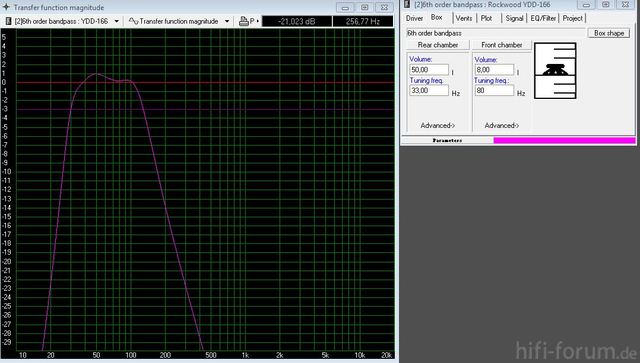 Projekt_Rockwood_WinISD_Simulation_Bandpass