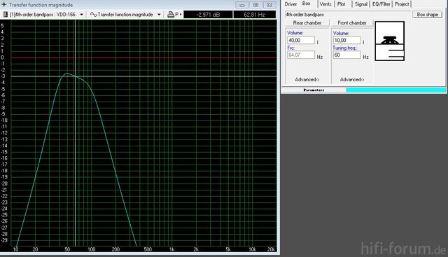 Projekt_Rockwood_WinISD_Simulation_Bandpass_einseitig_geschlossen