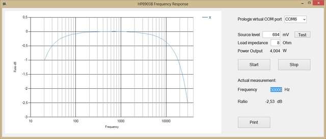 4W FR 30kHz LowPass