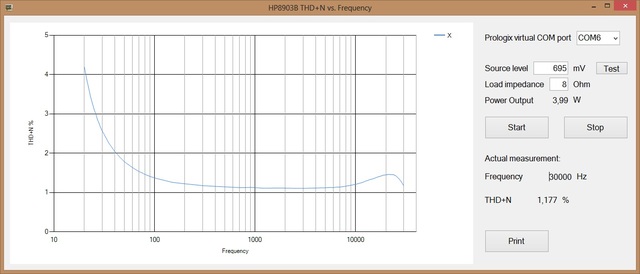 4W THD N 30kHz LowPass