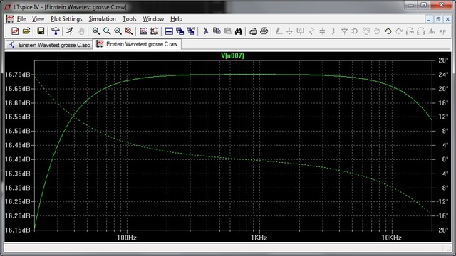 Einstein Bode Grosse C