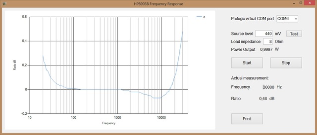 Gegenkoppelung 1W FR 30kHz LowPass