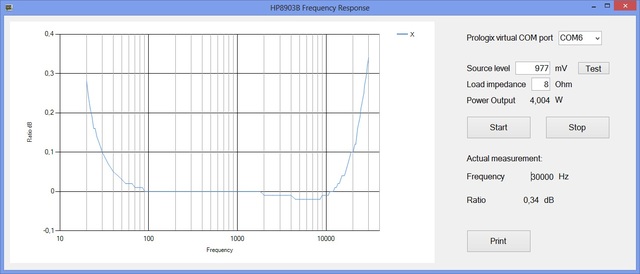 Gegenkoppelung 4W FR 30kHz LowPass