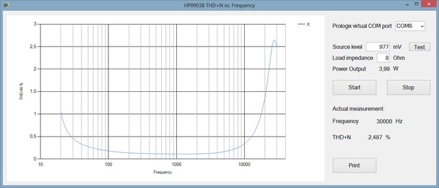 Gegenkoppelung 4W THD N 30kHz LowPass