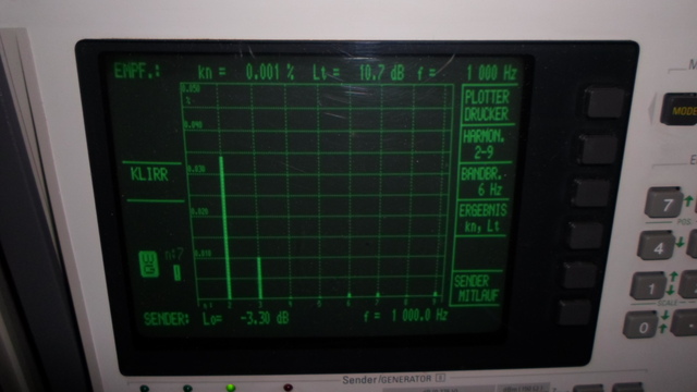 Klirrspektrum Am Ausgang