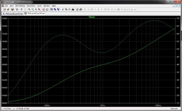 Riaa Verzerrtes Signal