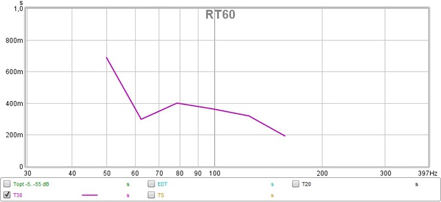 T30 Alt