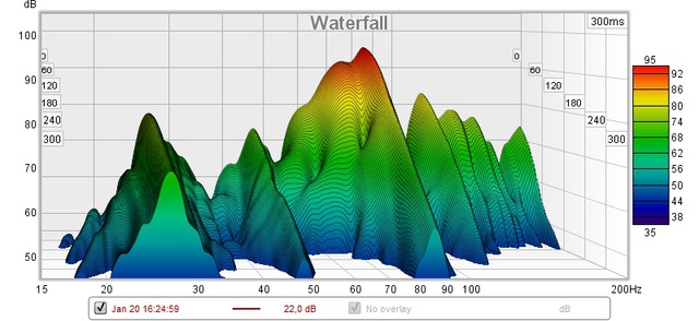 Wasserfall