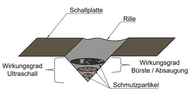 Wirkungsgrad