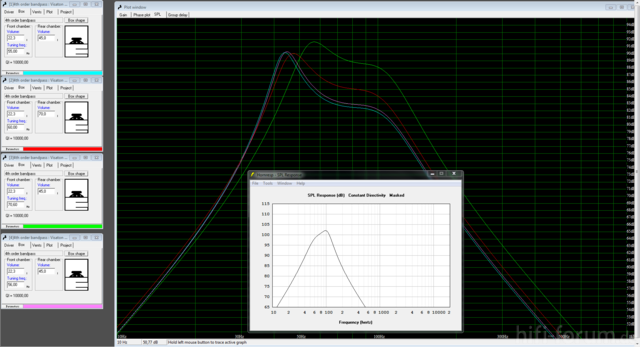 Bandpass W170-8 Hresp Vs WinISD Spl Response