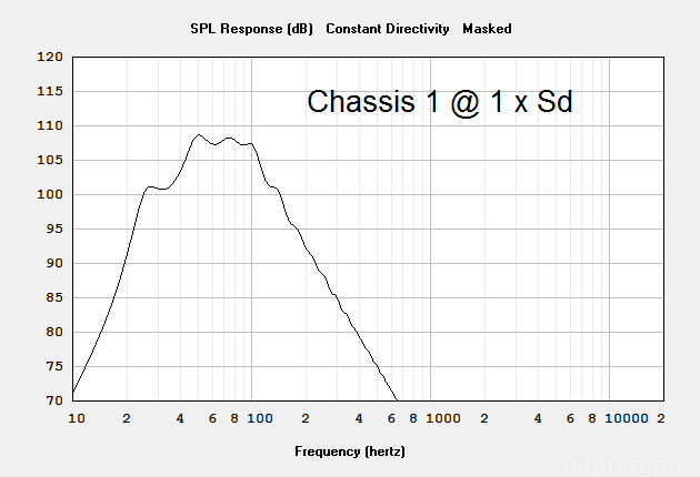 Chassis1 1