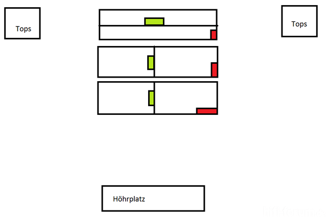 Kammeraufteilung