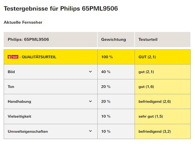 Test Philips 65PML9506 0