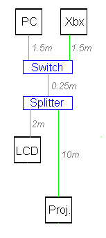 Hdmi