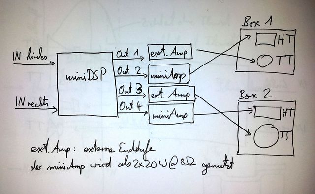 Schema Minidsp