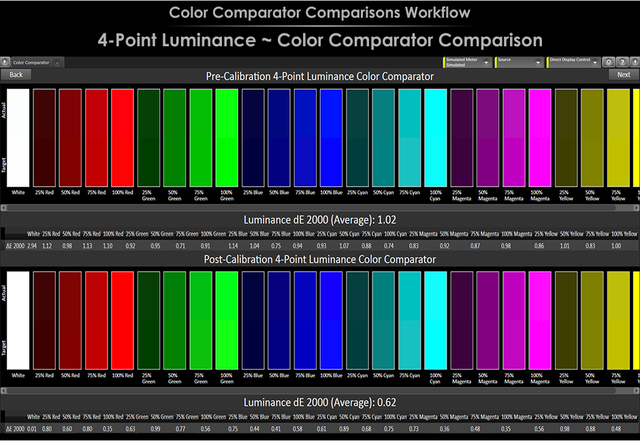 Color Comparator Comparisons Workflow 4 Point