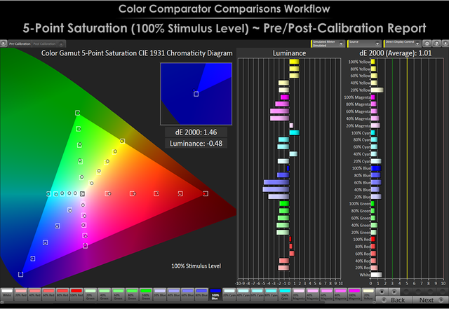 Color Comparator Comparisons Workflow 5 Point