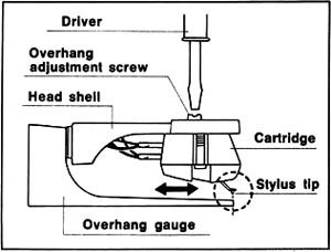 Technics Uberhanglehre 144709