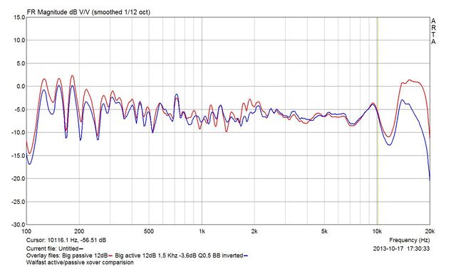 Big Active Vs Passive Measurements