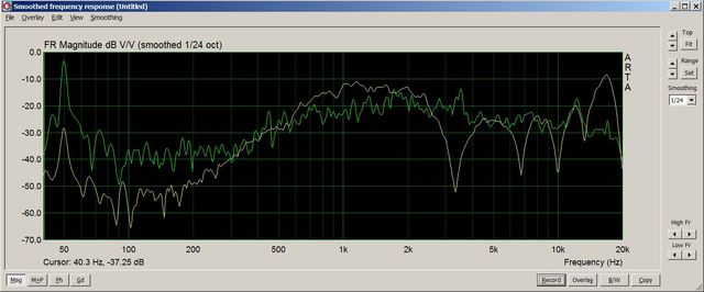 Cheap Soundcard