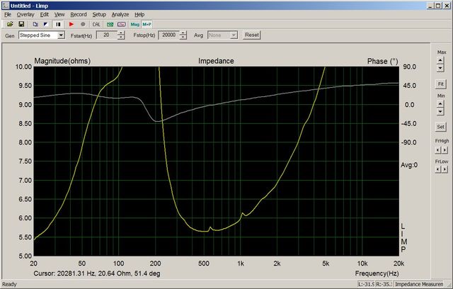 Impedance Tb Detail