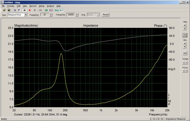 Impedance Tb