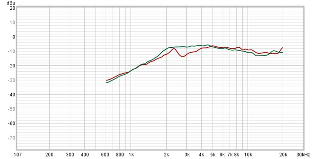 M200 HT akustische Messung, neu vs. alt
