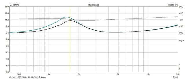 Teufel M200 Hochtöner Impedanzmessung