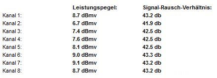 Pegelwerte