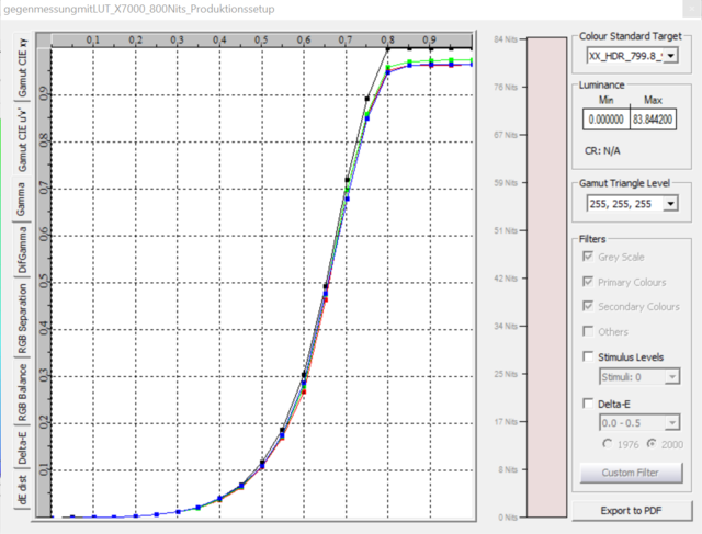 berprfung Clipping 800Nits Gamma Produktionssetup