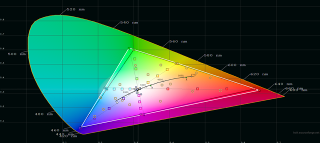 CIE Diagramm VW95