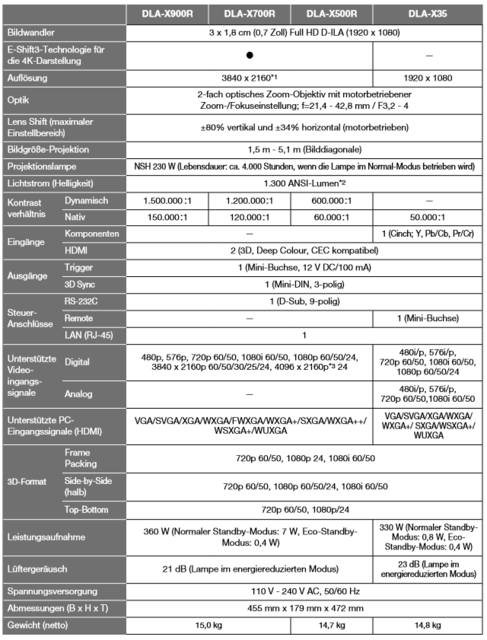 Datenblatt X500 700 900