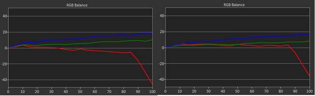 HDR-Tuning