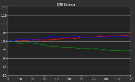 RGB-Balance_Spyder4