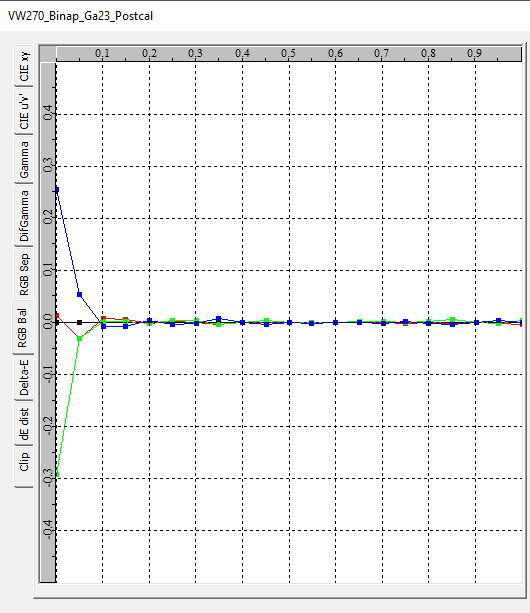 VW270_RGB-Balance_nach_Kalibrierung