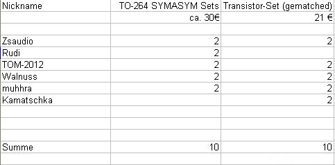 TO264 SYMASYM Bestellung