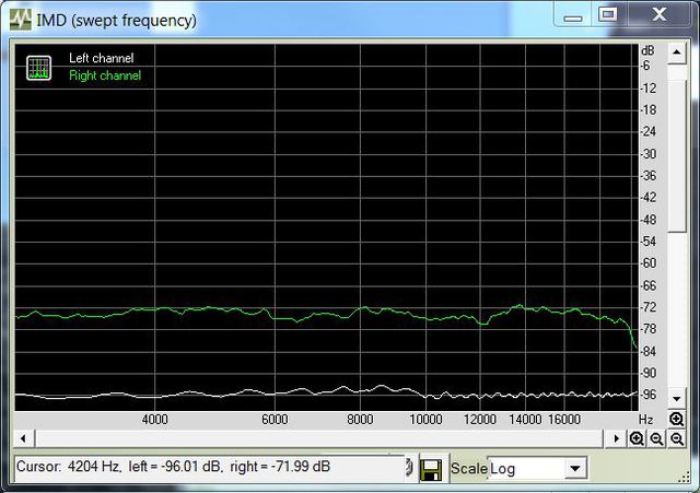 Benchmark Dac1 Distortion